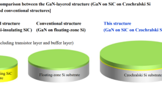 AIR WATER Development of new GaN (gallium nitride) layered structure