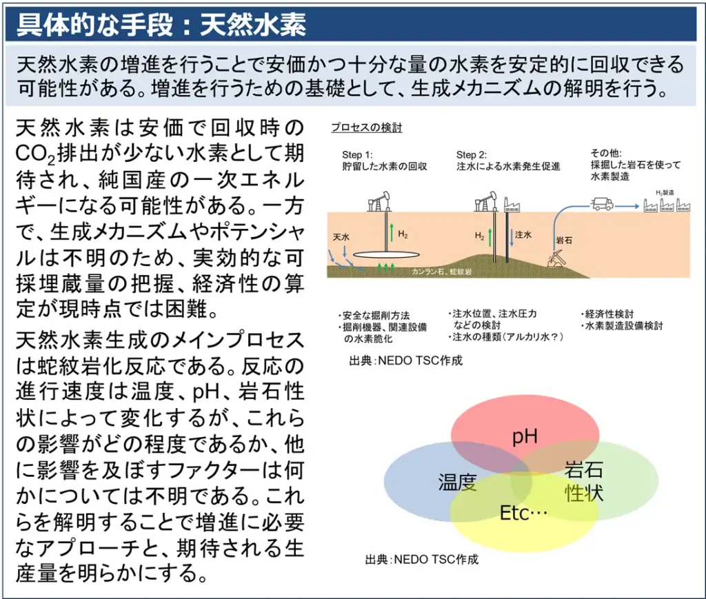 「地下未利用資源の活用」領域の具体的な研究開発課題の例