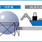 「LCO2船舶輸送バリューチェーン共通化ガイドライン」