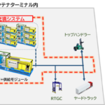 「水素を燃料とする荷役機械に向けた水素充填システムに関する調査研究事業」