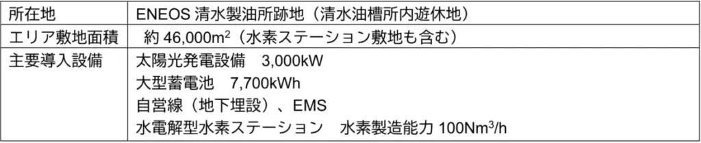 設備概要