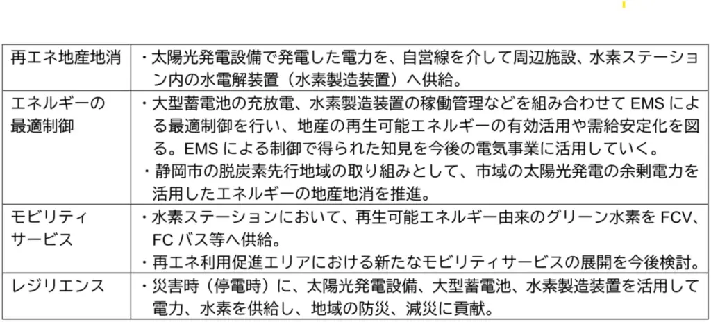 特徴