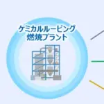 ケミカルルーピング燃焼原理