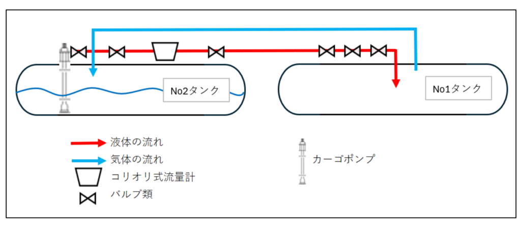 実証試験のイメージ図