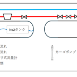 船上 CO₂ハンドリング実証の開始