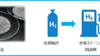 FDK、水素貯蔵タンク用高容量AB2型水素吸蔵合金を開発