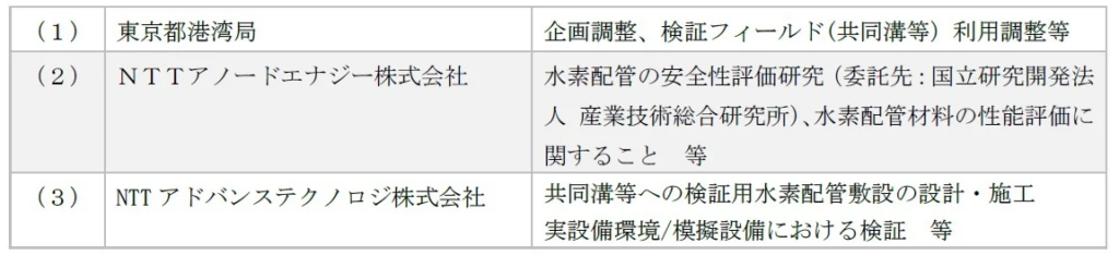 各者の役割