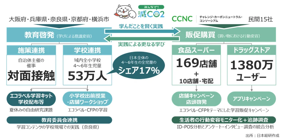 本プロジェクトの全体像