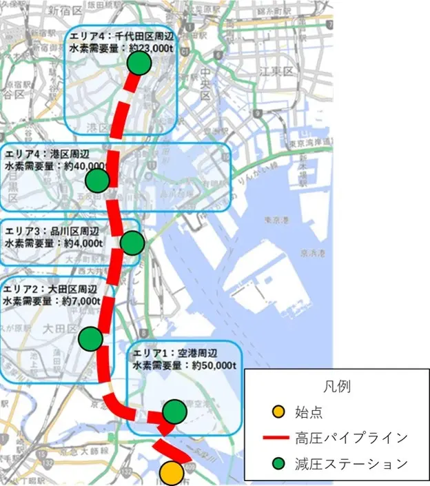 高圧水素パイプラインイメージ