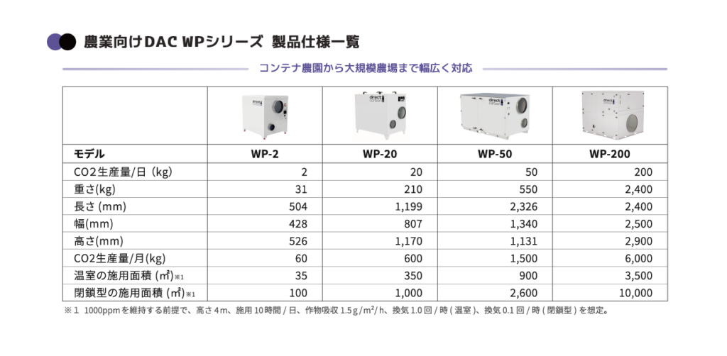 Wunderpumpeシリーズ 製品仕様一覧