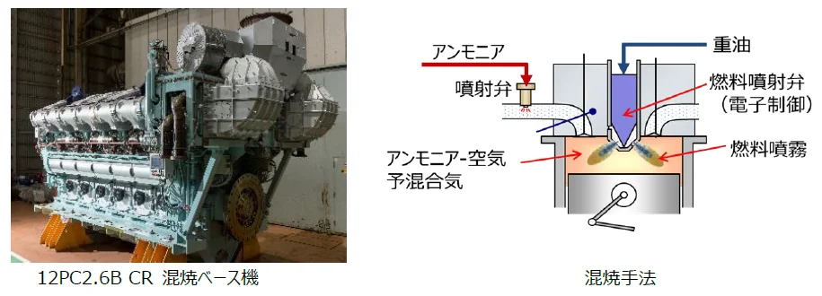 アンモニア混焼機ベース機/混焼手法