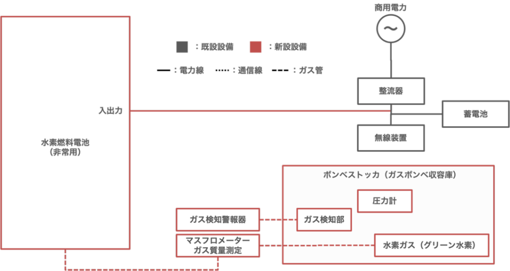 本実験の構成図