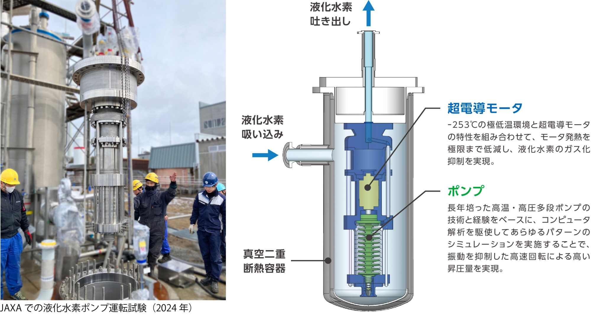 商談中 モｰタｰ付き貯水槽 世界初の商用規模液化水素基地「川崎LH₂ターミナル」で「超電導モータ
