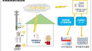 京丹後市をフィールドとする近未来技術の実装