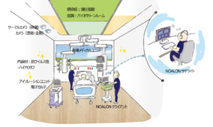 イメージ図：ICU の将来像