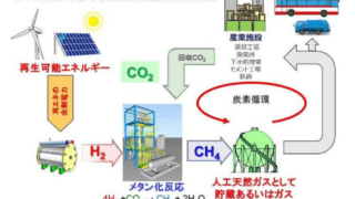 炭素循環社会モデルイメージ＞