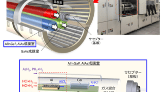 HVPE装置の外観と模式図