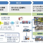 北九州市における地域の再エネを有効活用したCO2フリー水素製造・供給実証事業