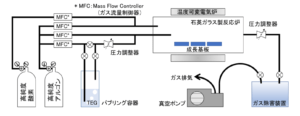 減圧 MOVPE 装置の概略図