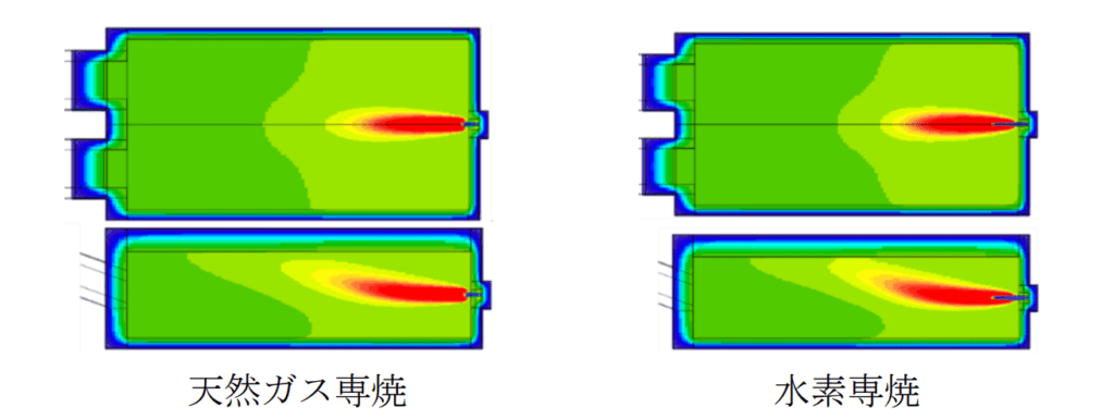 バーナ中央断面の温度分布の数値シミュレーション結果