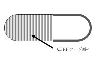 TypeⅤ容器 ライナーレスのフルラップ複合容器 特徴:最軽量