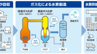 プラスチックリサイクル技術と装置 普及版 (CMCテクニカルライブラリー 190 プラスチックリサイクル技術と装置 普及版 (CMCテクニカルライブ