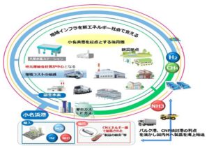 「福島県小名浜港の大規模受入基地の基本検討及び利活用トータルシステムの実現可能性検討調査」