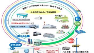 「福島県小名浜港の大規模受入基地の基本検討及び利活用トータルシステムの実現可能性検討調査」