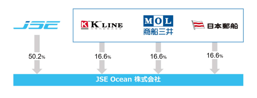 「JSE Ocean」への出資スキーム