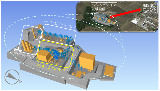市ガスのカーボンニュートラル化に向けたCO2-メタネーションシステムの実用化