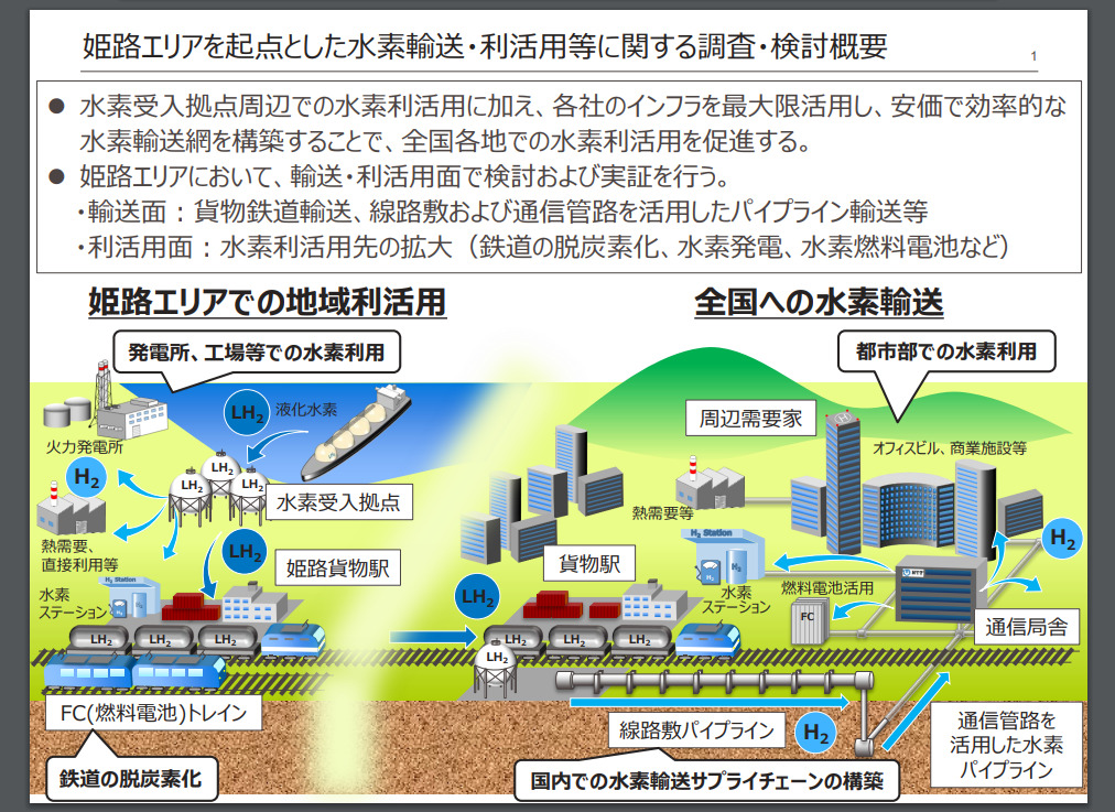 姫路エリアを起点とした水素輸送・利活用等に関する調査・検討概要