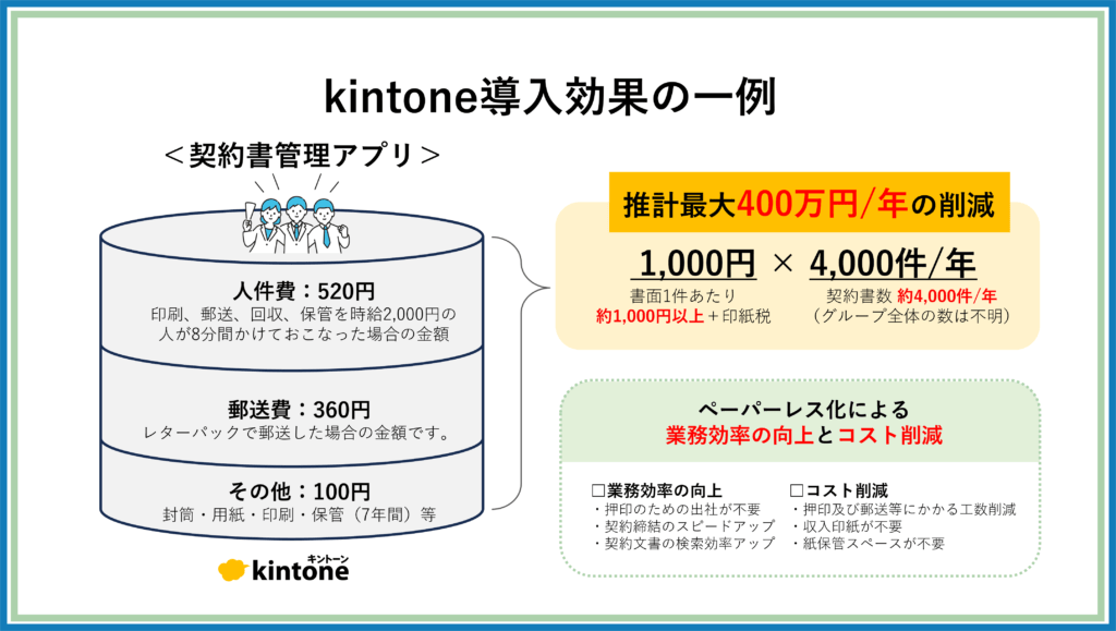 kintone導入効果の一例