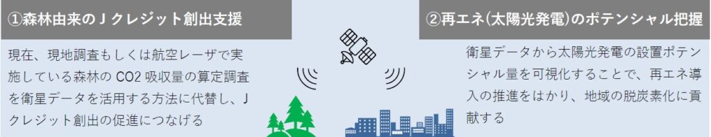 衛星データを活用した脱炭素支援サービス
