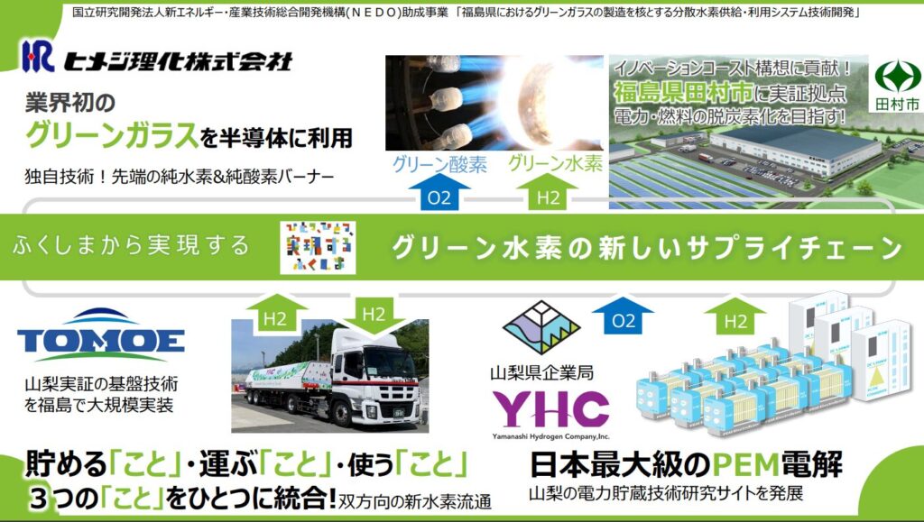 「福島県におけるグリーンガラスの製造を核とする分散水素供給・利用システム技術開発」