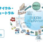 日本液炭のCO2リサイクル
