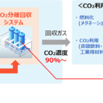 CO2 Separation and Capture Technology