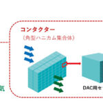 ダイレクト・エア・キャプチャー（DAC）とDAC用セラミック基材のイメージ