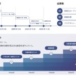 「次世代型宇宙港」ワーキンググループ