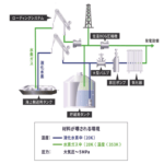 液化水素インフラのイメージ