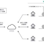 遠隔心臓リハビリシステムのイメージ図