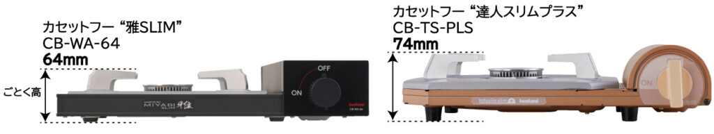 現行の薄型こんろ「カセットフー“達人スリムプラス”」（画像右）との比較