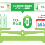 大阪ヘルスケアパビリオンに低炭素型LPガスを供給