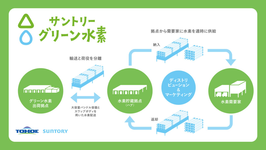 サントリーグリーン水素ビジョン