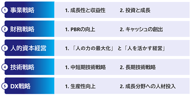 5つの経営方針