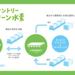 サントリーグリーン水素