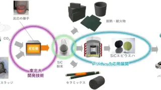 ◎裁断済 ポストシリコン半導体 九州の未来を担う半導体産業で注目される佐賀県の特殊性とは