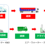 合弁会社エア・ウォーターＫ＆Ｏを設立