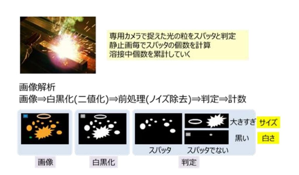 「サンアーク スパッタカウンター」によるスパッタ計数手法
