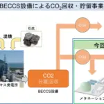 BECCS設備からのCO2利活用のイメージ