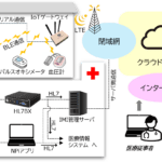 医療機器遠隔モニタリングシステム『RingWell』
